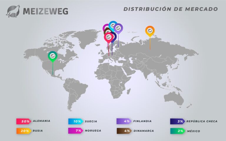 Instagram post from meizeweg. This post is in position 8.